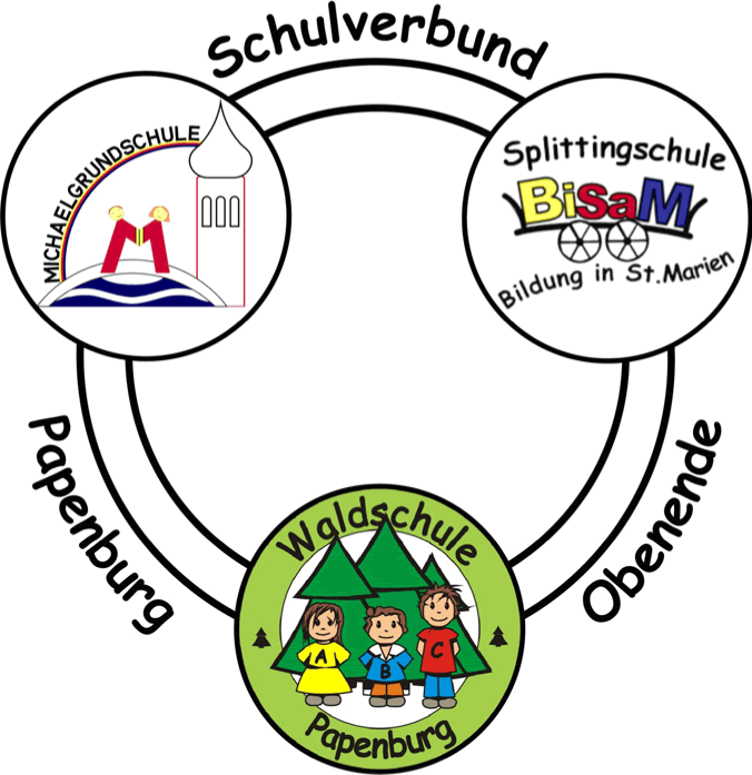 Logo Schulverbund Papenburg Obenende